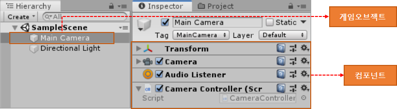 코더제로 유니티 C# 강좌 유니티 스크립트(Unity Script) 게임오브젝트(GameObject)의 컴포넌트(component)