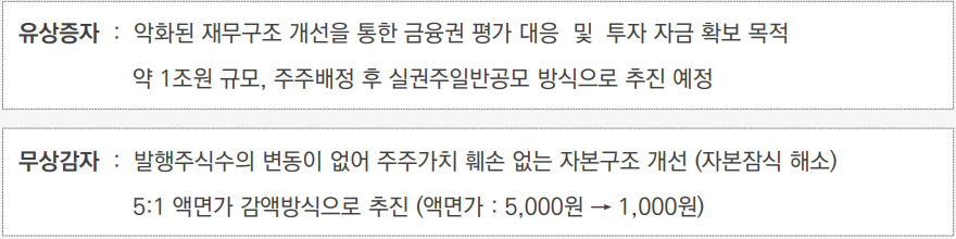 삼성중공업 감자일정