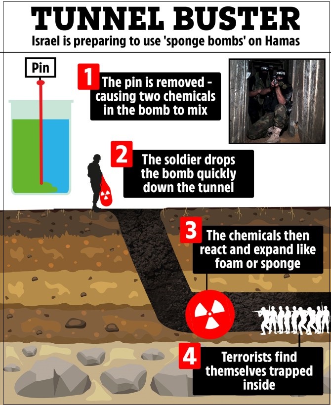 이스라엘의 새로운 비밀 무기...하마스 땅굴 초토화 시킬 &#39;스펀지&#39; 폭탄의 위력 VIDEO: ‘Sponge bombs’ are Israel’s new secret weapon to block Hamas tunnels