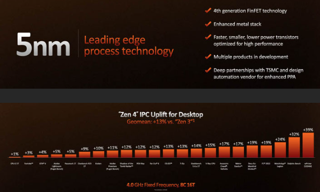 라이젠 7000 Zen4