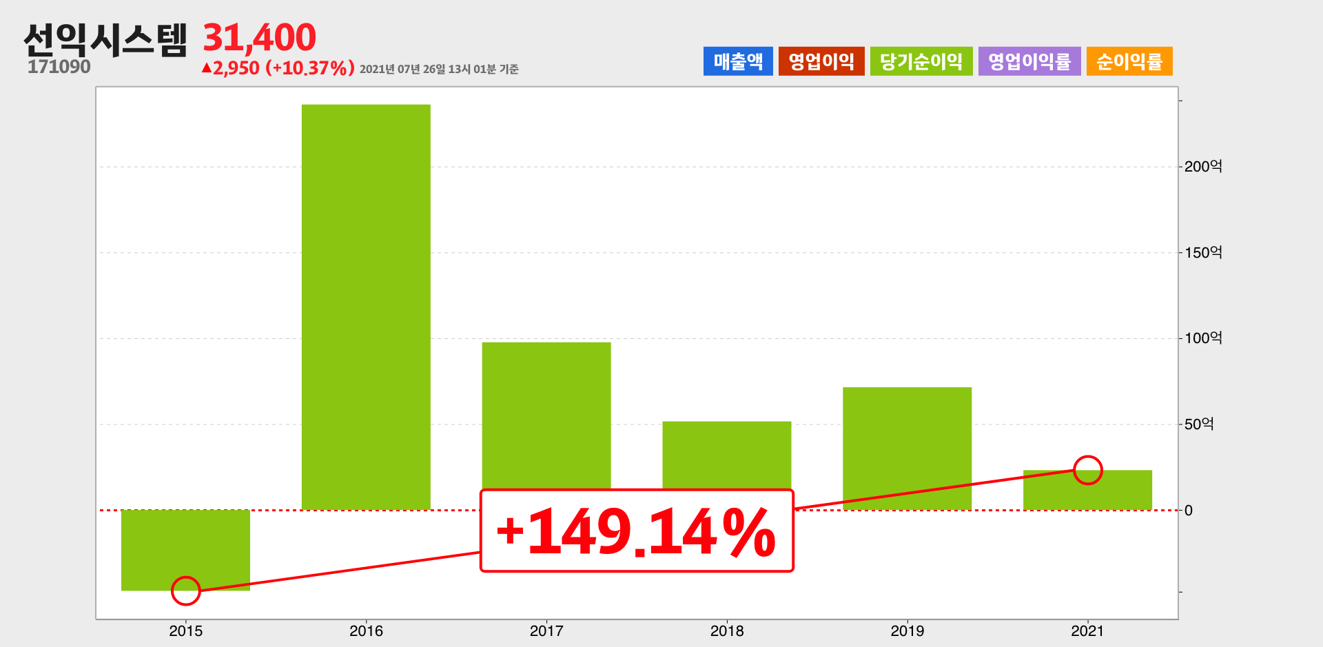 선익시스템 순이익