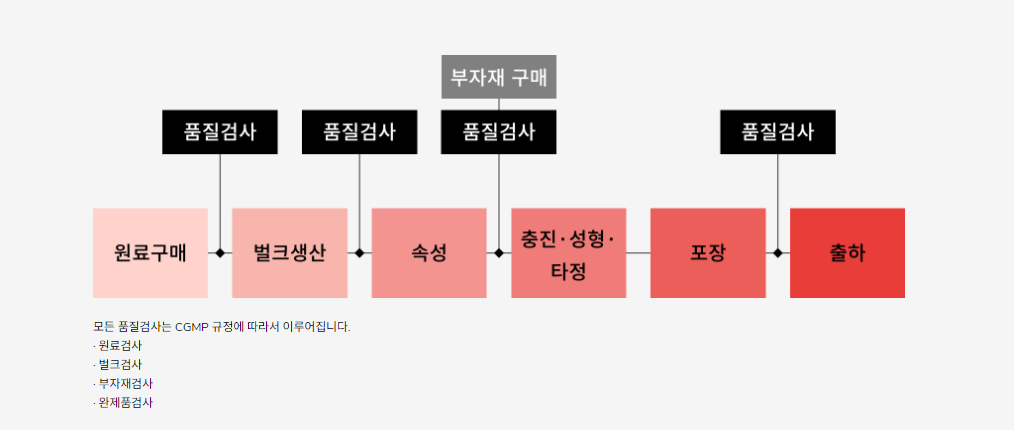 생산시스템