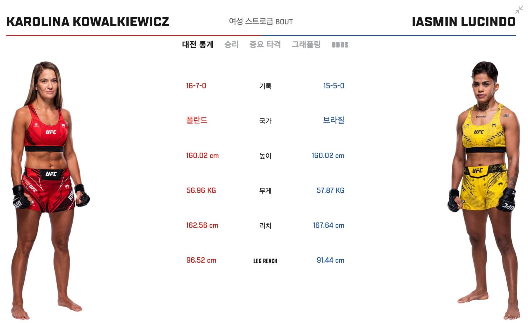 UFC-301-언더카드-경기-사진-3