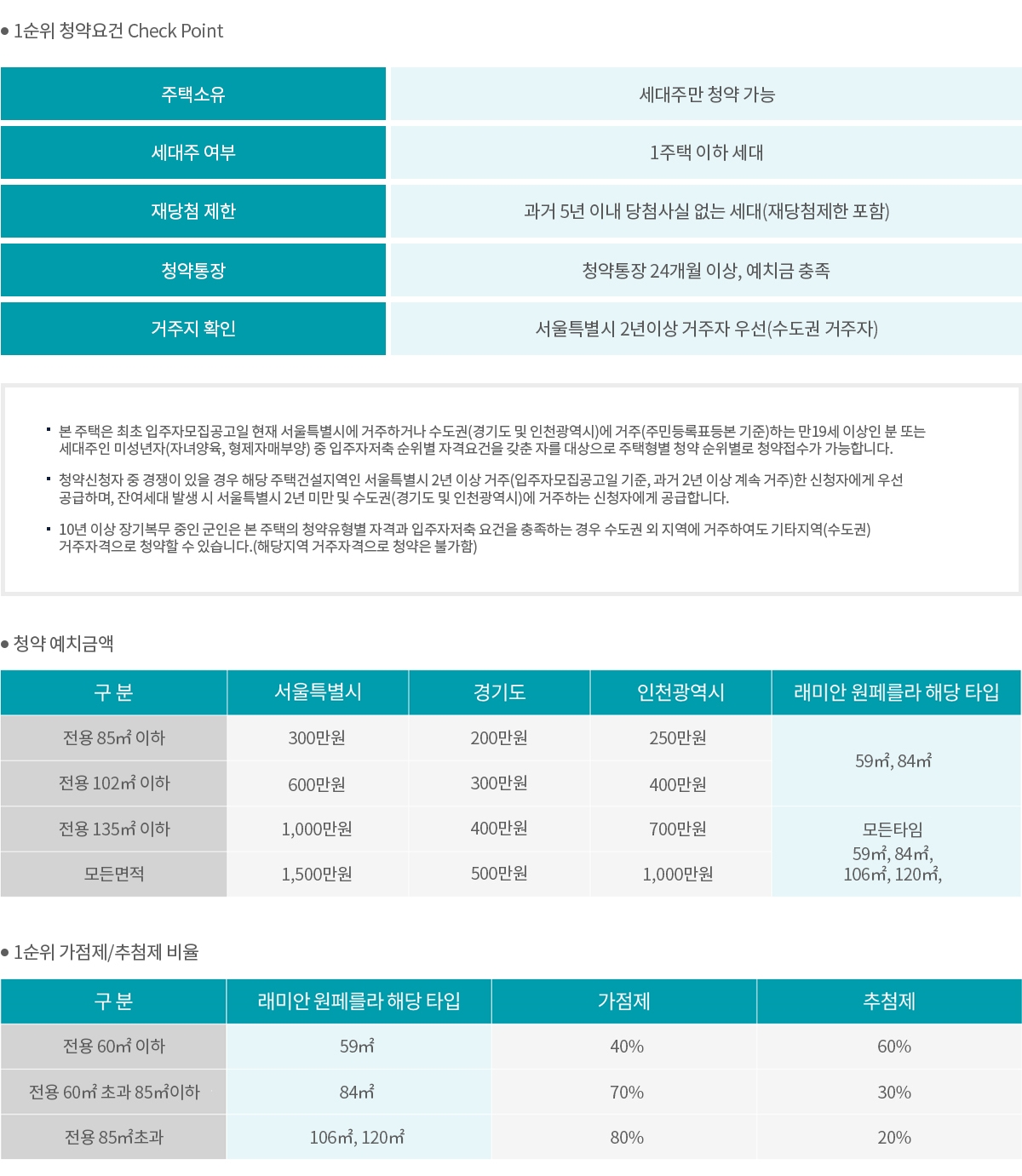 래미안원페를라청약자격-13