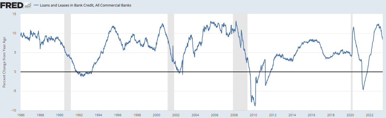 미국 상업은행 대출 증가율