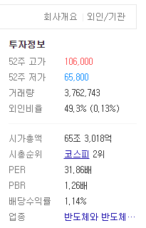 Sk하이닉스2