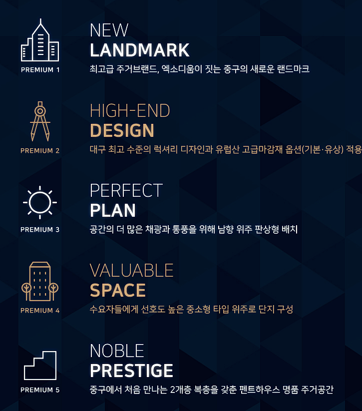  엑소디움 센트럴 동인 분양가 청약 모델하우스 계약금 중도금 잔금