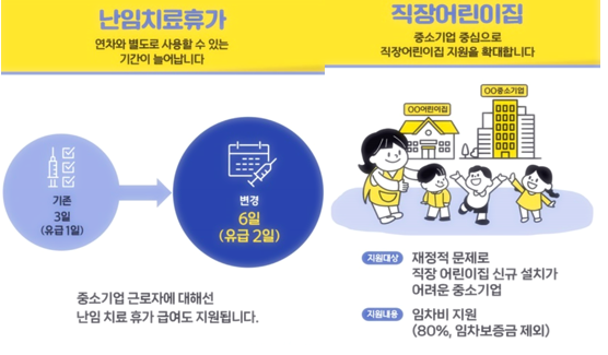 난임치료휴가