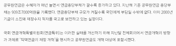 국회연금개편특별위원회안