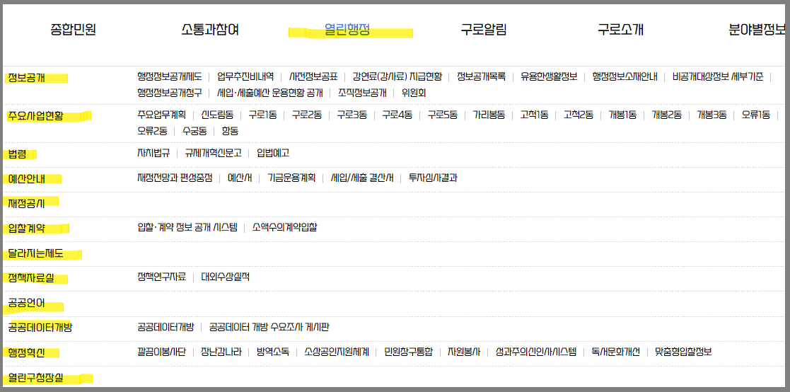 구로구청-홈페이지-카테고리-열린행정-메뉴들