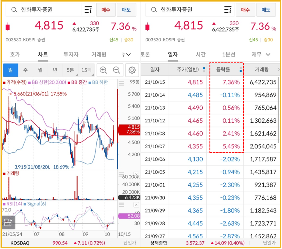 두나무 비트코인, 가상화폐 관련주 : 비덴트, 8