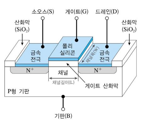  [MOSFET]
