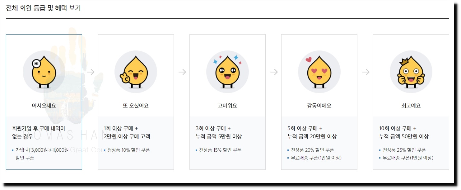 오프린트미 회원등급 및 할인 설명2