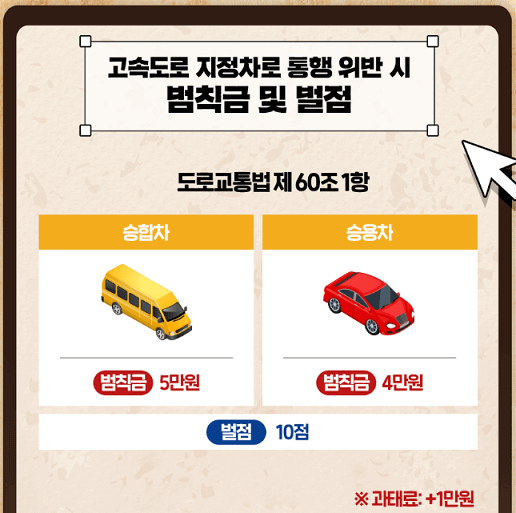 고속도로-지정차로제-벌금