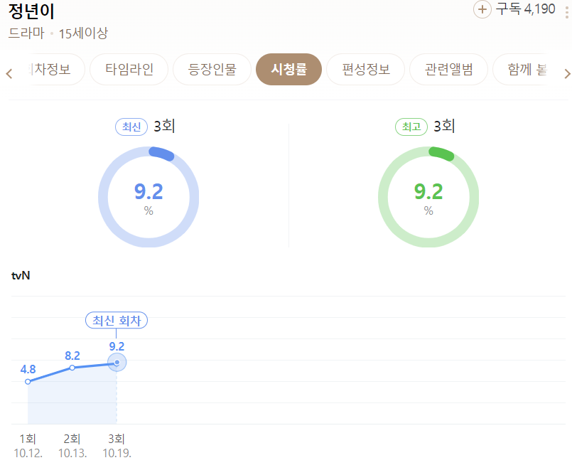 정년이 시청률