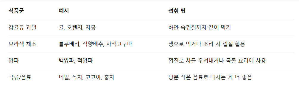 3. 비타민P가 풍부한 음식, 어떻게 먹는 게 좋을까요?11