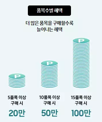 품목수별 혜택