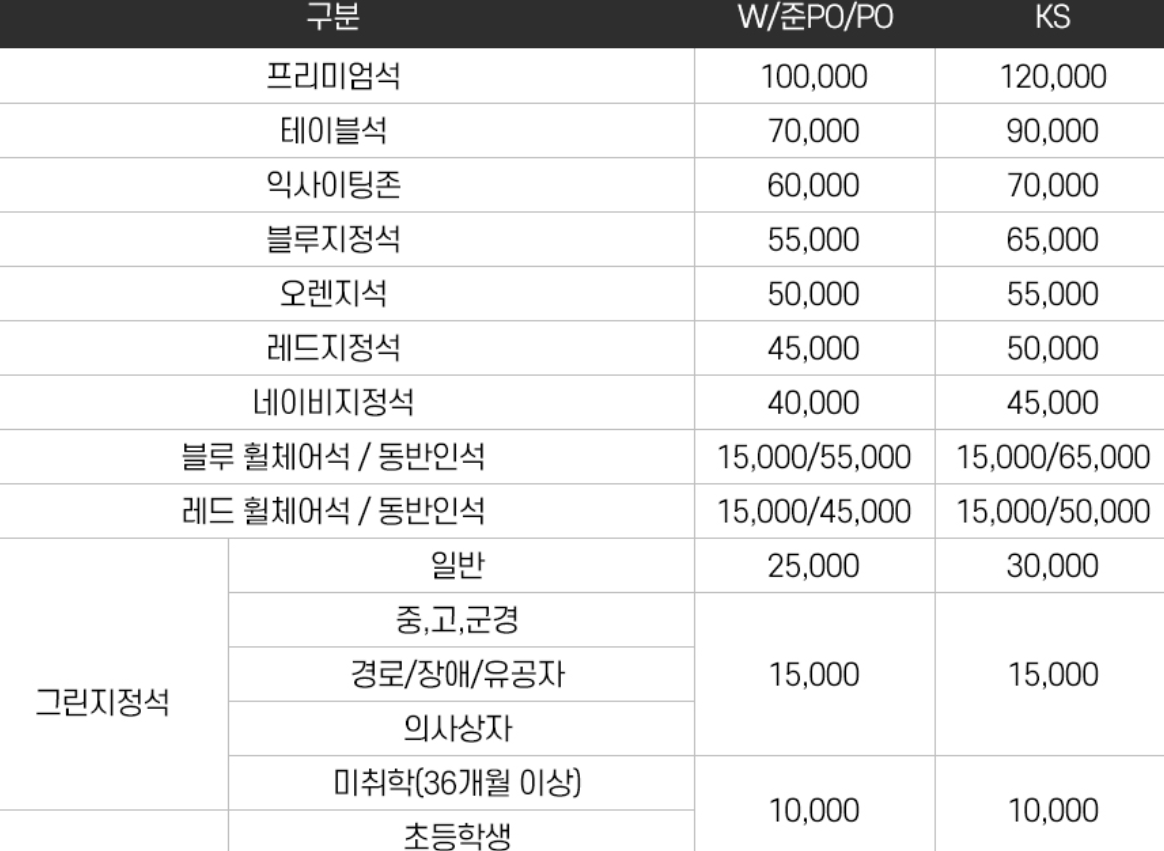 잠실야구장-포스트시즌-좌석가격