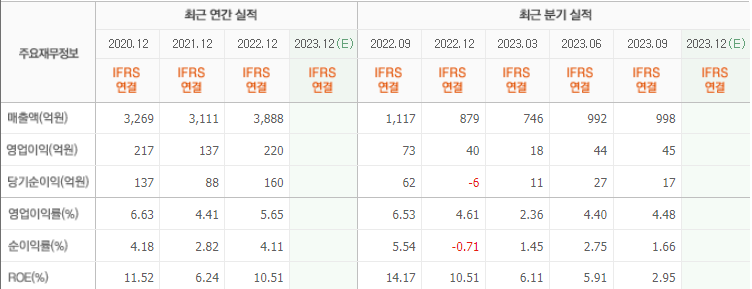 케이엔솔 기업분석