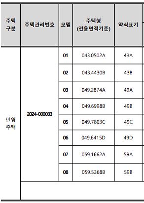 메이플 자이 일반분양