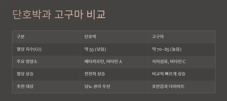단호박과-고구마-비교