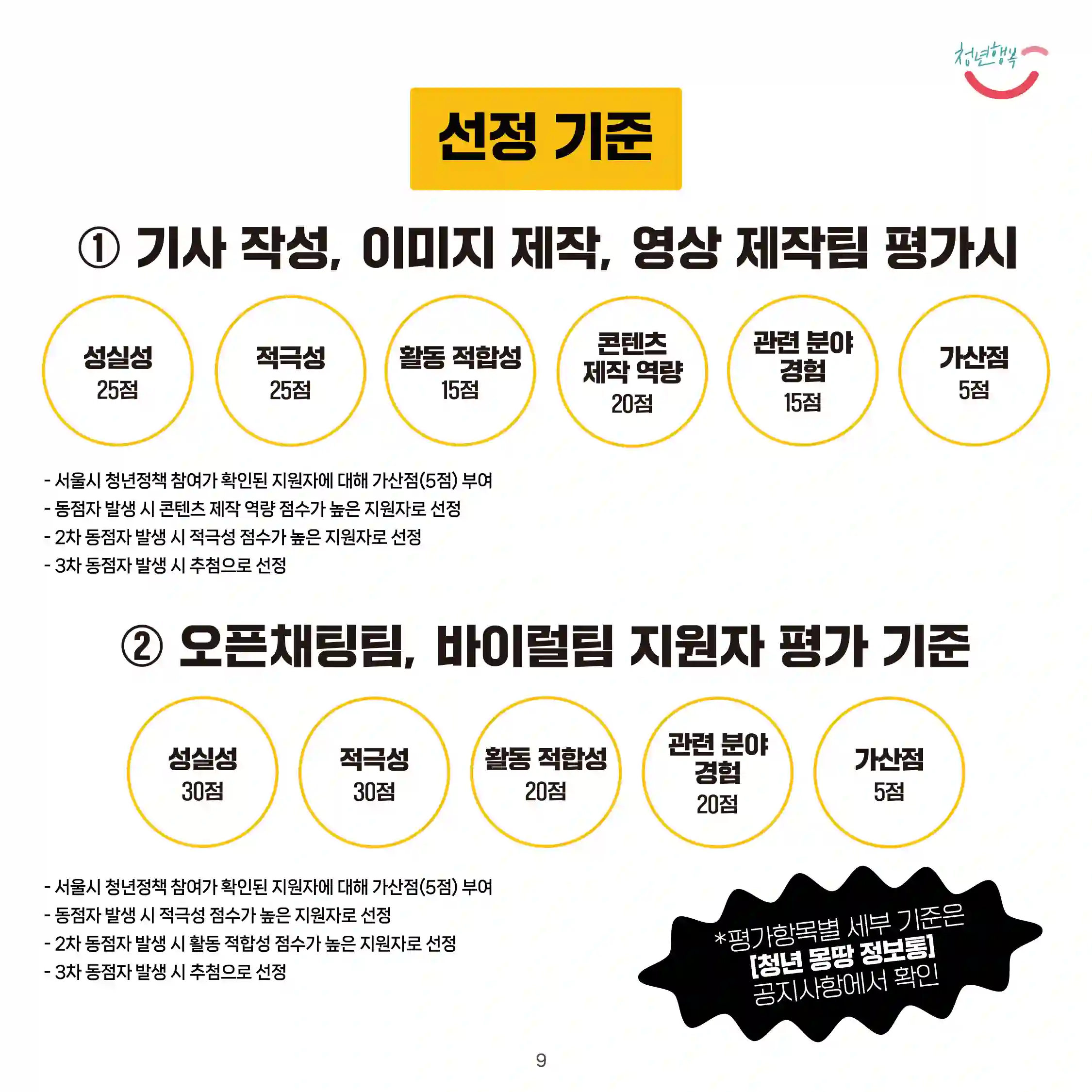 2024 서울시 청년정책 서포터즈 선정 기준