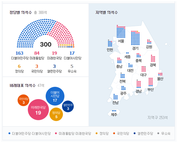 2020년 21대 국회의원 선거 결과 (출처-네이버)