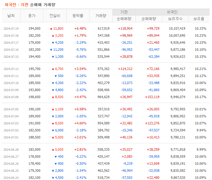 투자자별매매동향