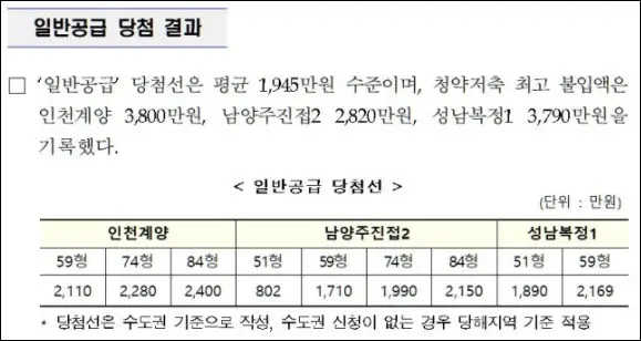 일반공급 당첨결과
