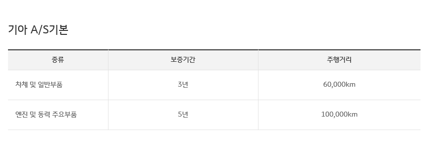  신차무상수리기간2탄 기아자동차 무상수리 기간알아보기