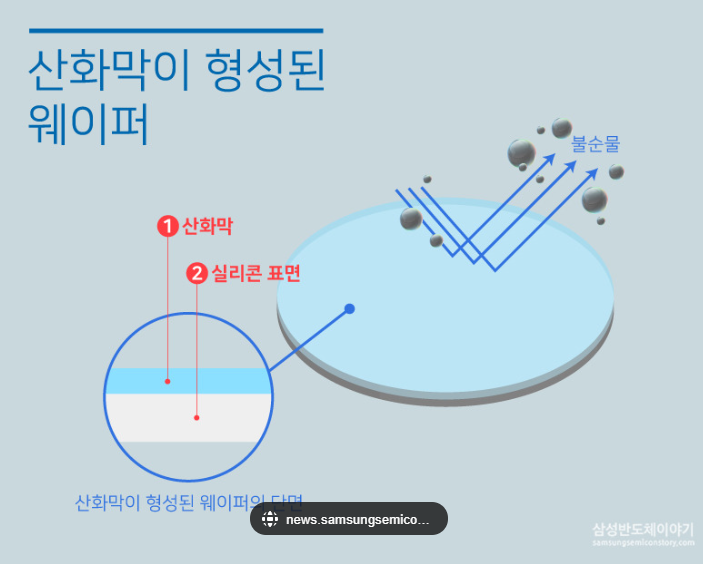 산화막