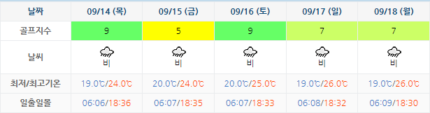 설악썬밸리CC 골프장 날씨 0911