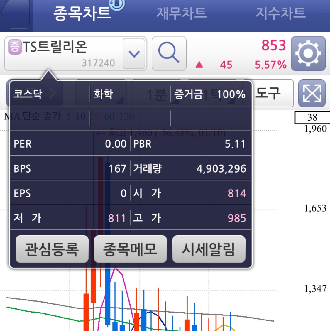 키움증권에서 TS트릴리온이 코스피, 코스닥인지 확인하기.
주문으로 들어가서 TS트릴리온 글자를 누른다.