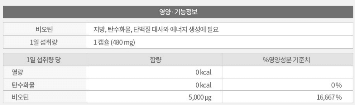 비오틴 영양제 추천 순위 TOP 5