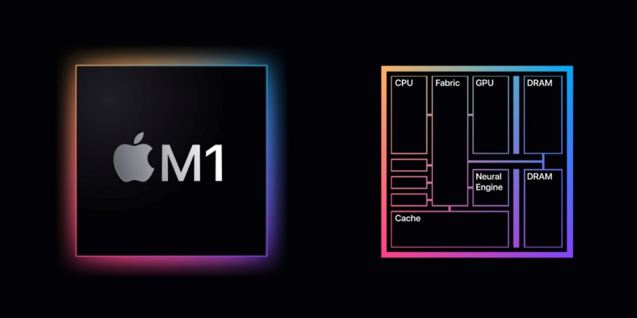 M1 칩셋 구조는 중앙처리장치, 그래픽처리장치, 신경망처리장치, 메모리 등이 구성되어 있다.