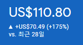  구글 애드센스 월 100달러 인증