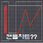  주식 기본 1. 주식 봉(캔들) 차트 이해와 분석