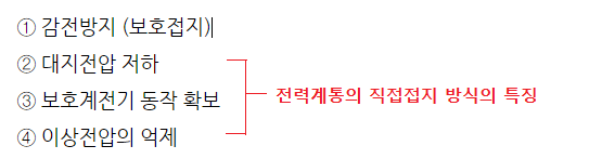  접지시스템 개요, 접지도체의 굵기 선정