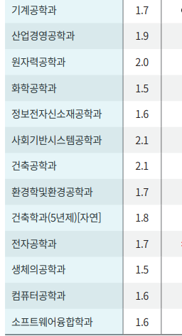 경희대 국제(수원)캠퍼스 수시 경쟁률 등급, 정시등급 알아보기 경희대 국제(수원)캠퍼스 수시 경쟁률 등급, 정시등급 알아보기