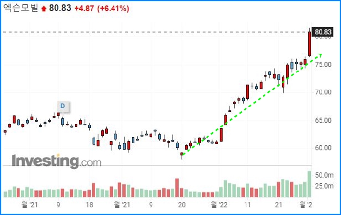 한국증시 폭락, 반등할까? 27