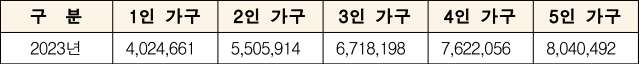 100%-소득표