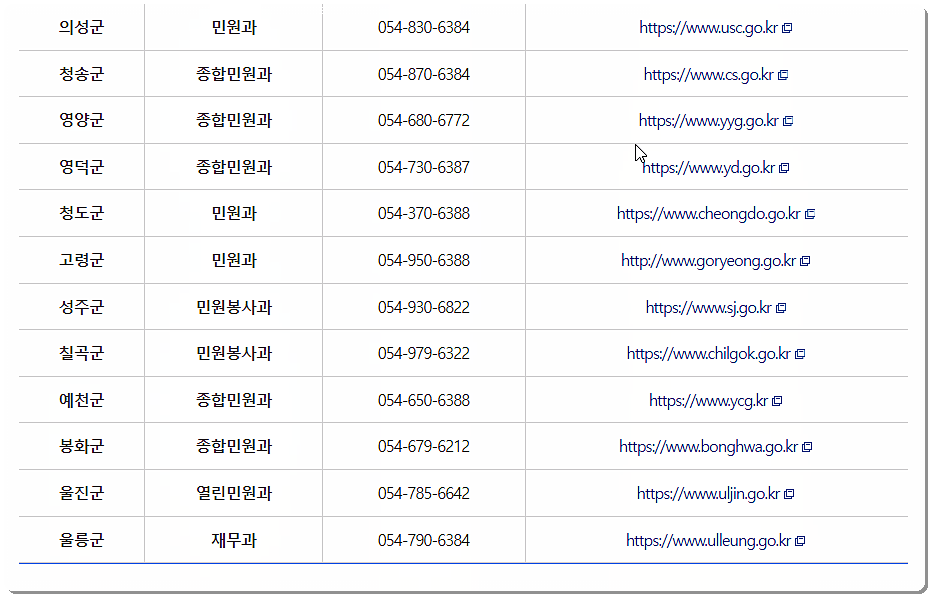 담당부서 전화번호 안내 2