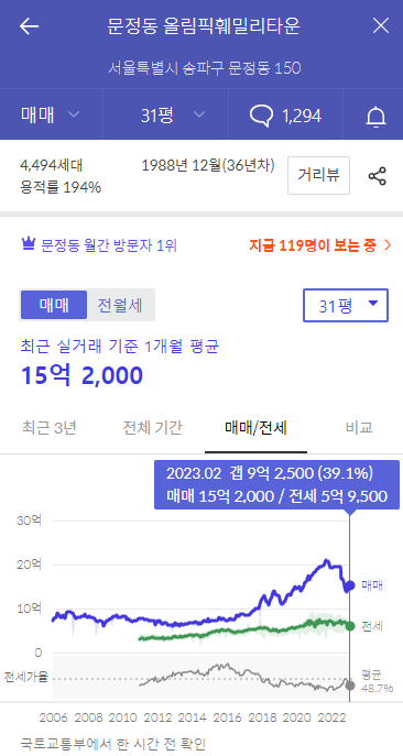 문정동 올림픽훼밀리타운-가격정보