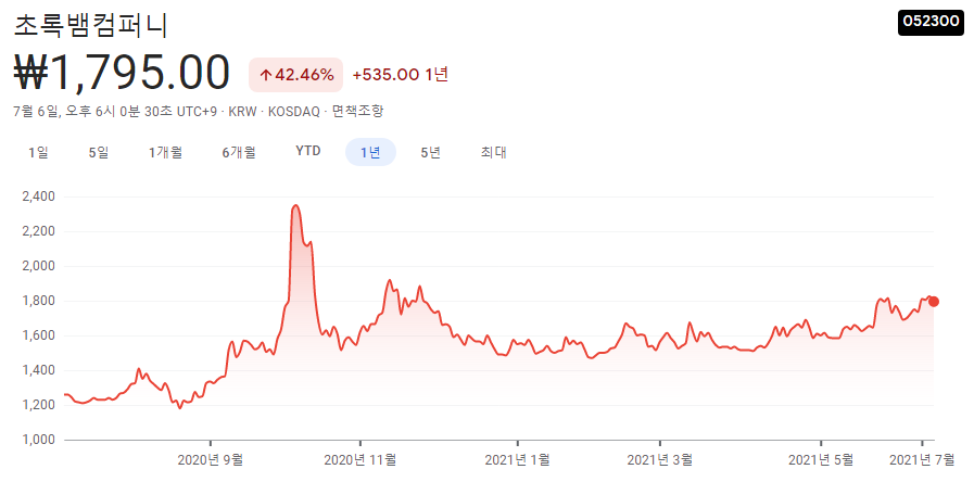 오징어게임-관련주