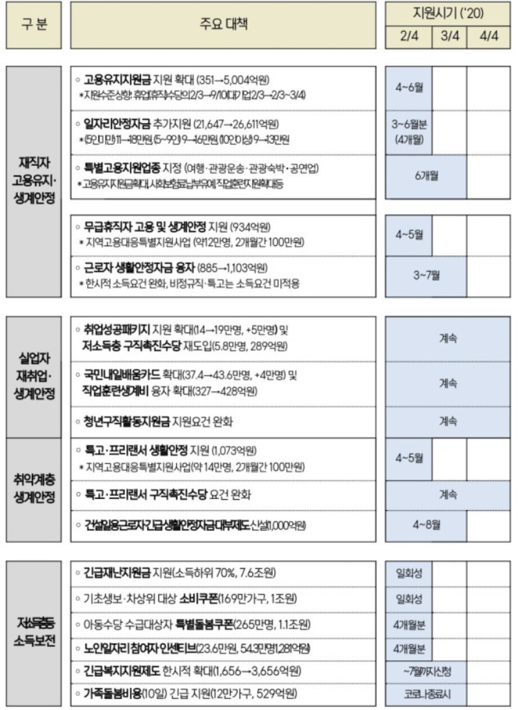  무급휴직자/프리랜서 월 50만원 지원[특별고용지원업종]