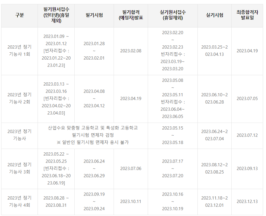 에너지관리 기능사