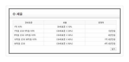 부부 증여세