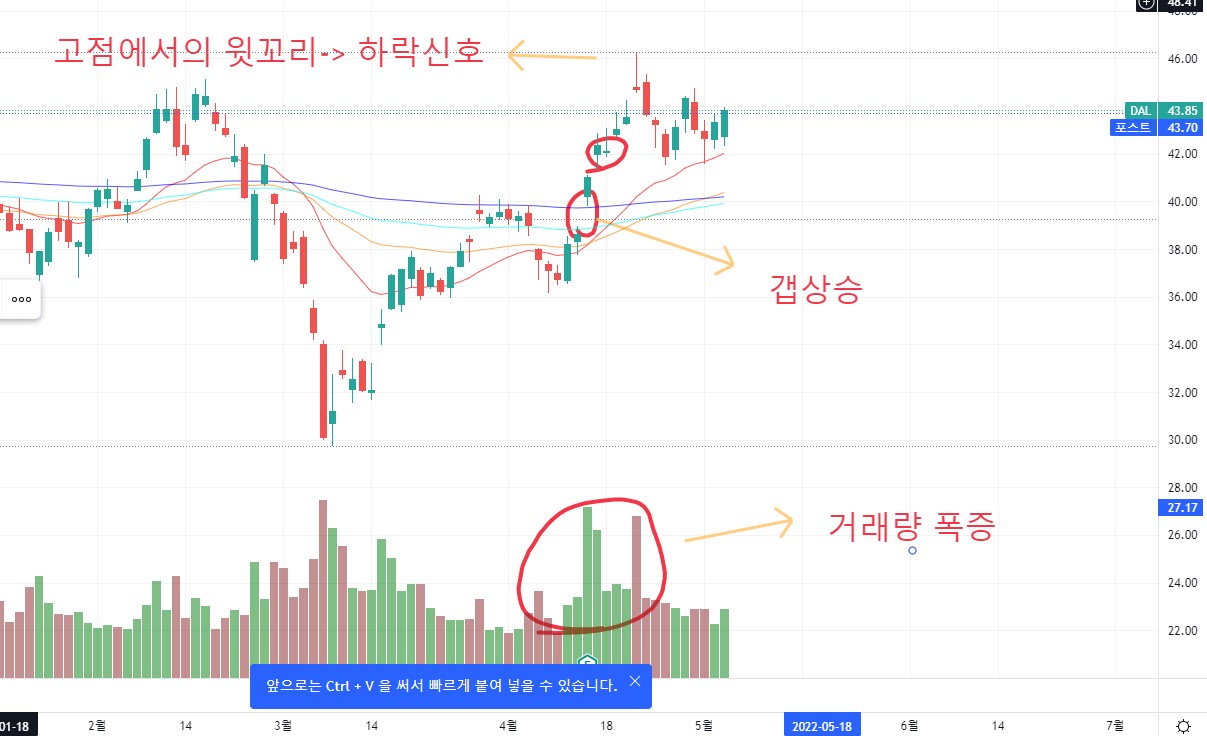  델타항공 주가 전망 분석, 주식 재무제표 보는법