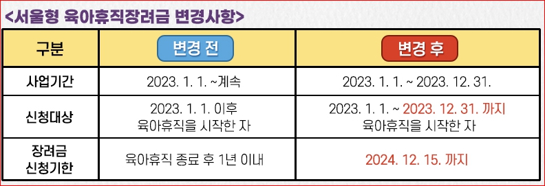 서울형 육아휴직 장려금 변경사항