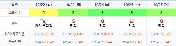  10월19일 기준: 남해 아난티CC 골프패키지 가격